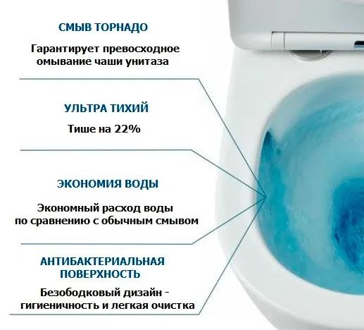 Унитаз Ceruttispa VINCE Tornado CT10373 Горизонтальный Выпуск Безободковый